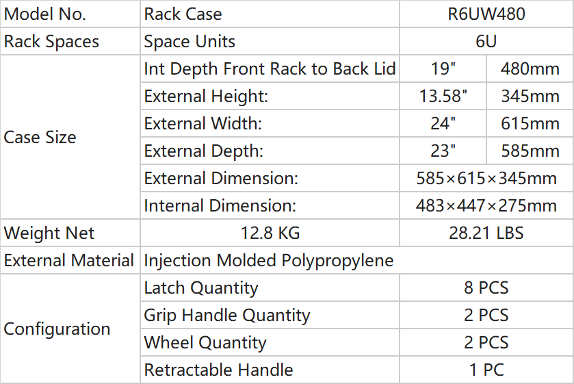 Param&egrave;tres du Rack Case_R6UW
