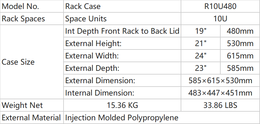 Param&egrave;tres du Rack Case_R10UW