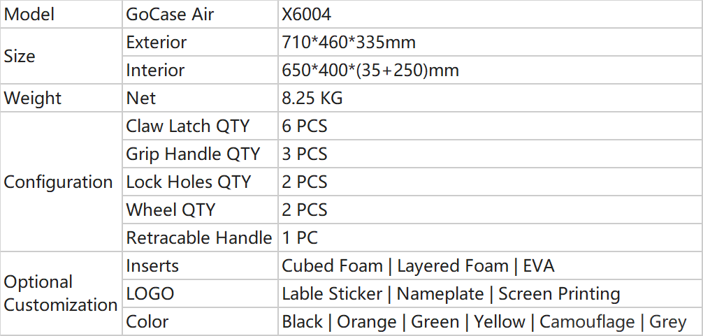 Param&egrave;tres du trolley Case_X6004